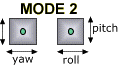 Mode 2